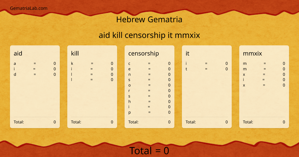 aid kill censorship it mmxix in hebrew Gematria